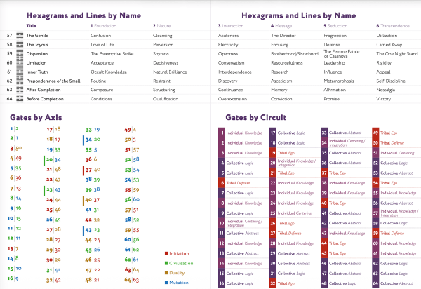 Transit Calendar 2026-2027